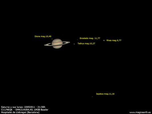 Saturno y sus Lunas Saturno y sus Lunas